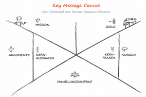 key-message-canvas-300x200